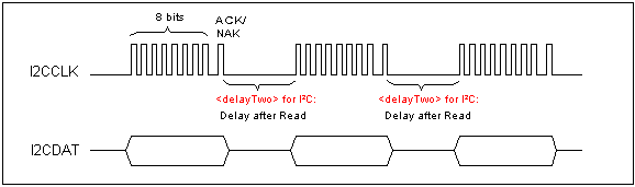 Delay time on I2C after read