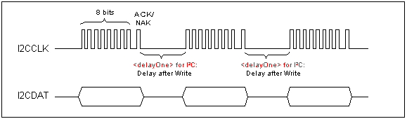 Delay time on I2C after write